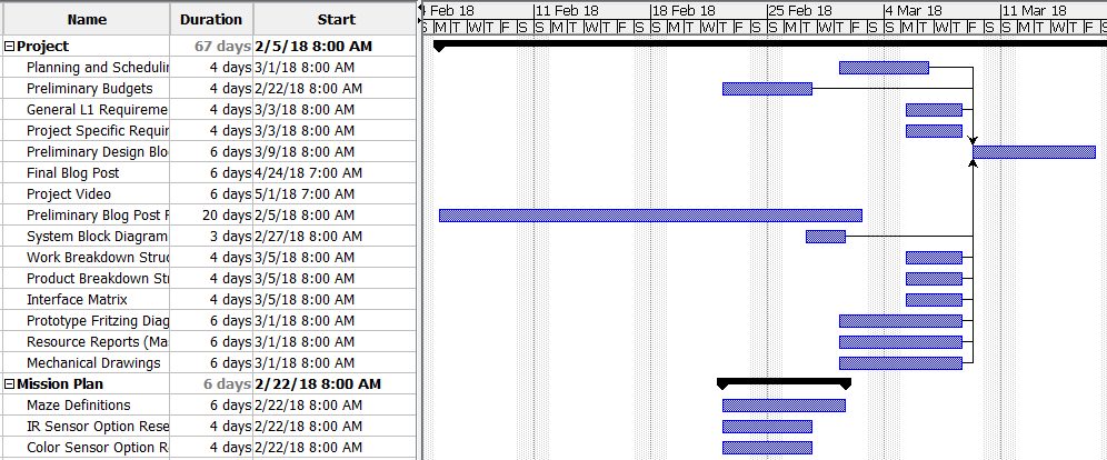 Goliath Spring 2018 – Planning and Scheduling – Arxterra