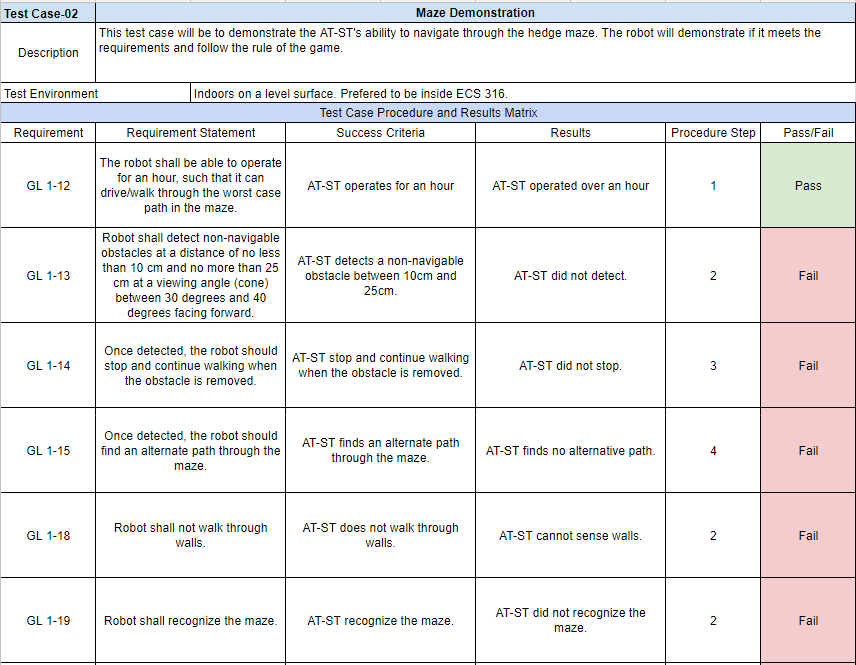 AT-ST Verification Test Plan – Arxterra