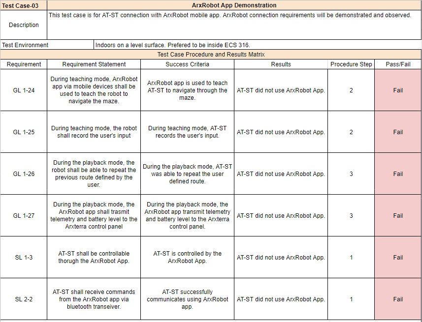 AT-ST Verification Test Plan – Arxterra