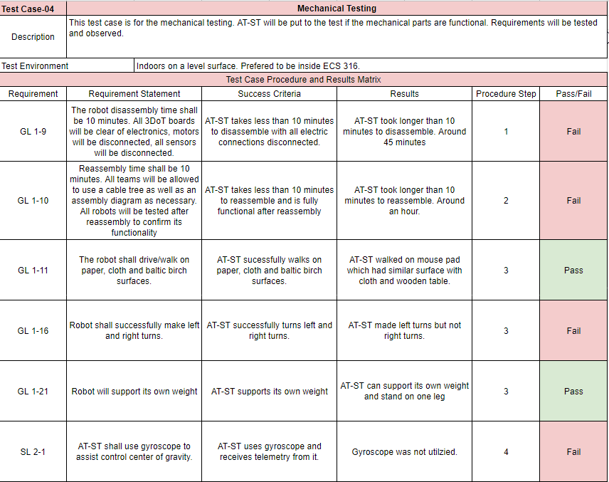 AT-ST Verification Test Plan – Arxterra