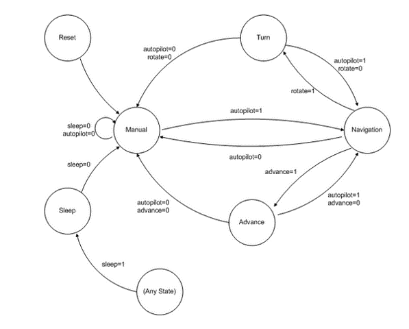 Your Blog Post’s Content – Arxterra