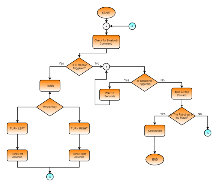 Spring 2018: Biped Software Diagrams – Arxterra