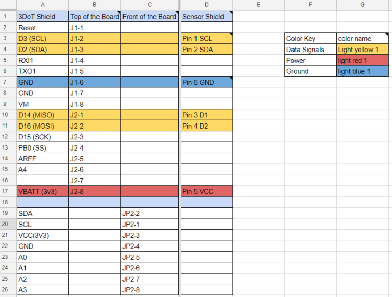 How to create the Interface Matrix – Arxterra