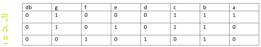 arduino not equal symbol