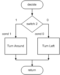 Final Exam Practice Problems – Arxterra