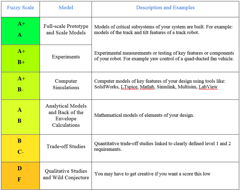 Description models. Шкала Grade онкология. Fisher Grade шкала. Grade Modeler. Back-of-the Envelope calculation.