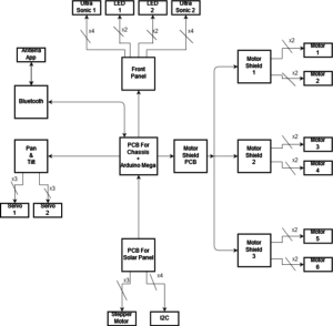 Pathfinder Chassis Diagrams – Arxterra