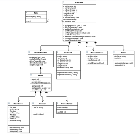 Preliminary Design Review Outline – Arxterra