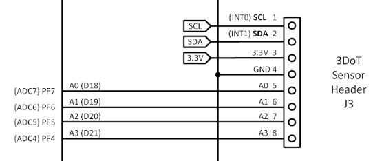 IR 3DoT Sensor Shield Design – Arxterra