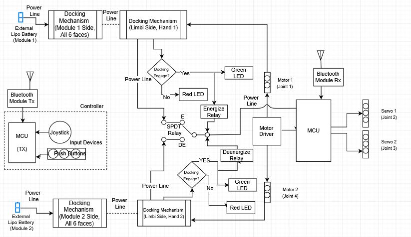 Limbi Spring 19 System Block Diagram Iterations Arxterra