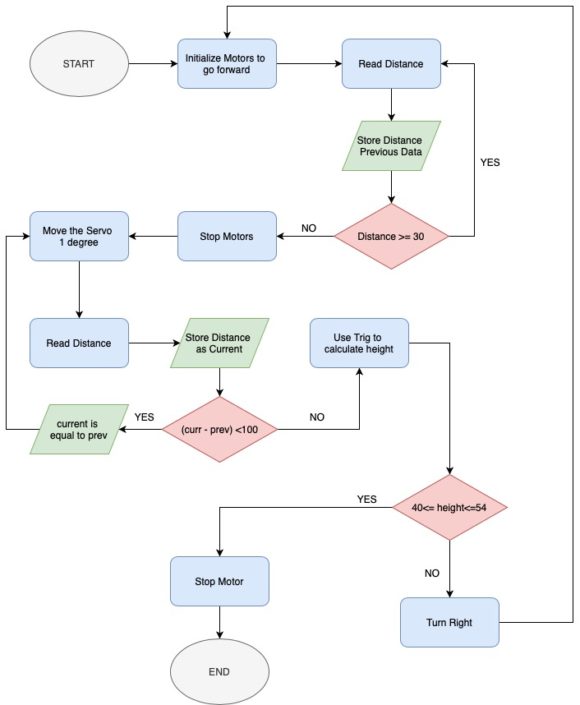 Object Detection and Differentiation using Time of Flight Sensor – Arxterra