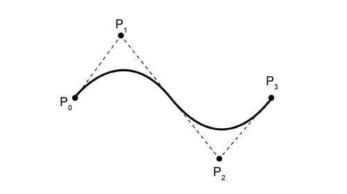 Bezier Curve in Computer Graphics, Examples