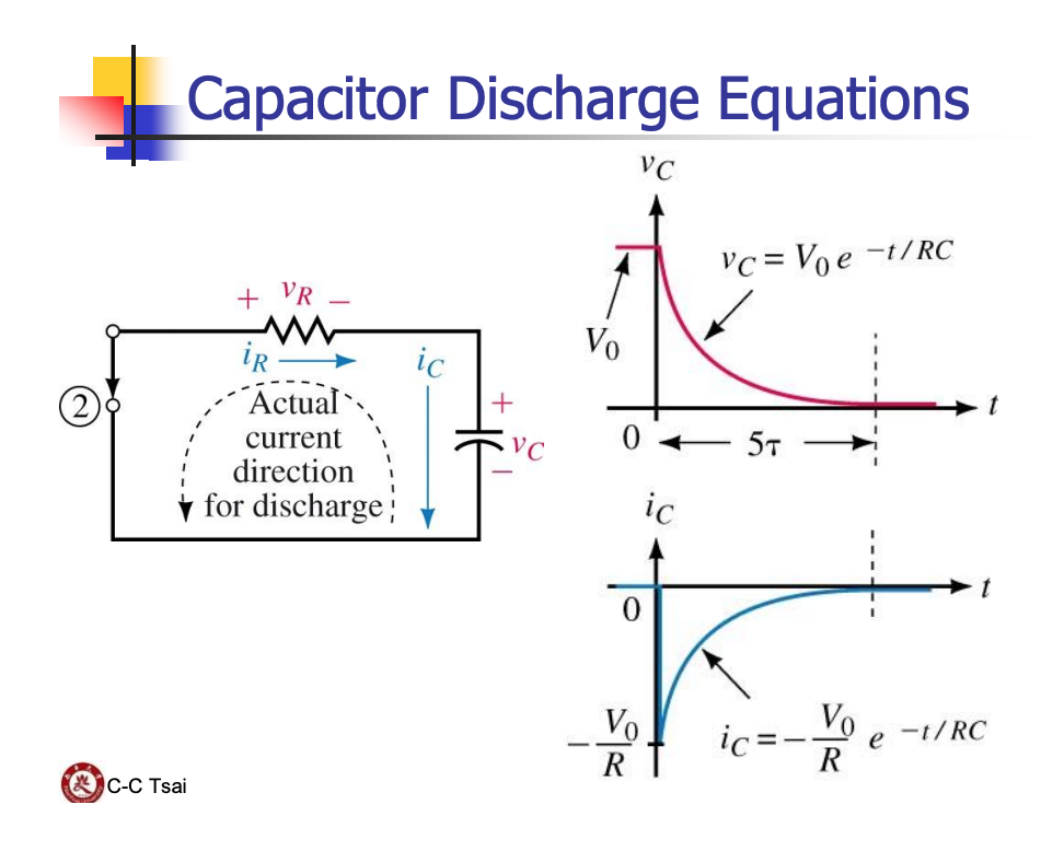 Discharge Equation Of Capacitor 9327